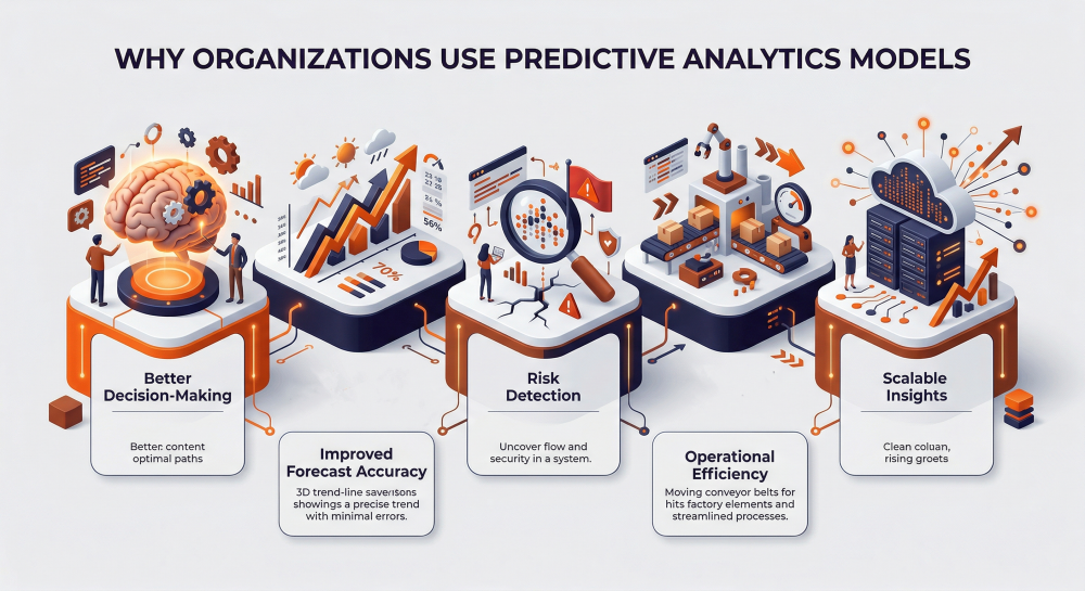 Image - Why Organizations Use Predictive Analytics Models